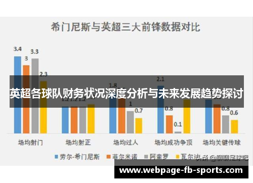 英超各球队财务状况深度分析与未来发展趋势探讨