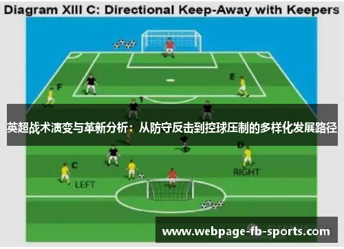 英超战术演变与革新分析：从防守反击到控球压制的多样化发展路径