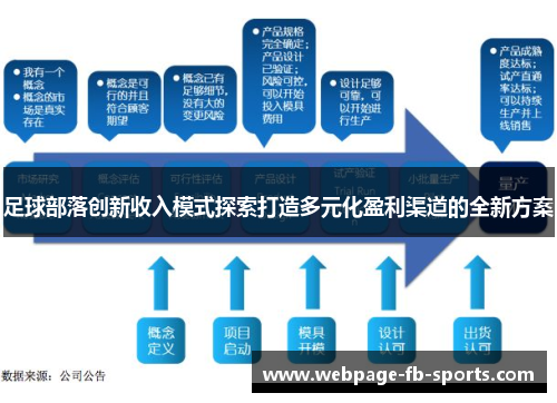 足球部落创新收入模式探索打造多元化盈利渠道的全新方案