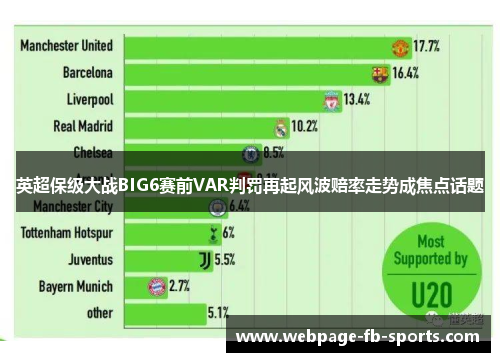 英超保级大战BIG6赛前VAR判罚再起风波赔率走势成焦点话题