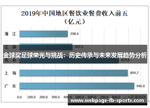 金球奖足球荣光与挑战：历史传承与未来发展趋势分析